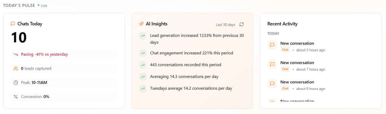 Today's Pulse Dashboard